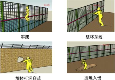 贵阳修文县周界防范报警系统四号