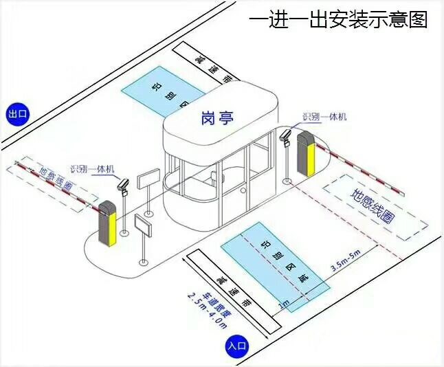 贵阳修文县标准车牌识别系统安装图