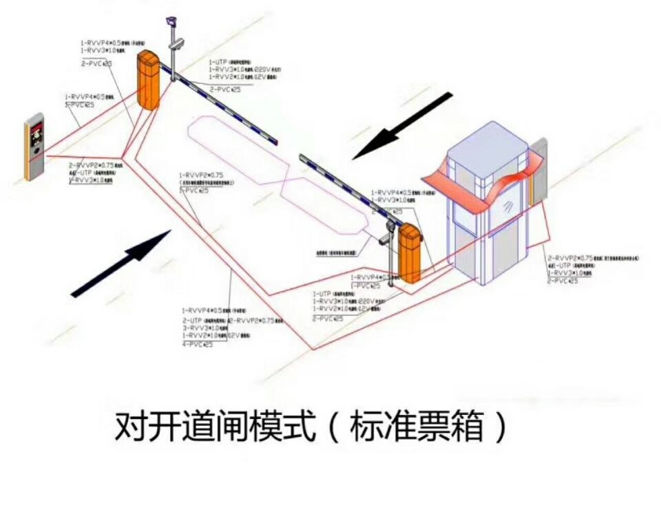 贵阳修文县对开道闸单通道收费系统