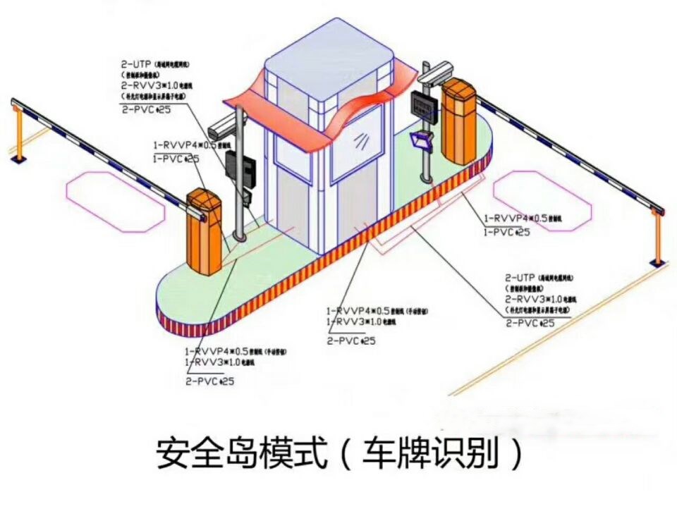 贵阳修文县双通道带岗亭车牌识别