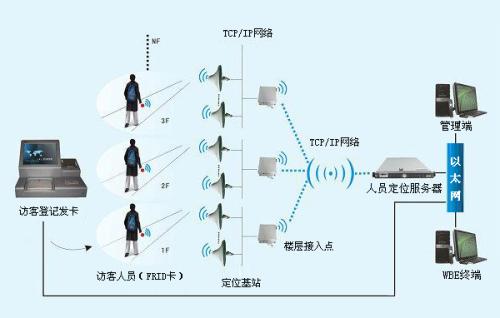 贵阳修文县人员定位系统一号