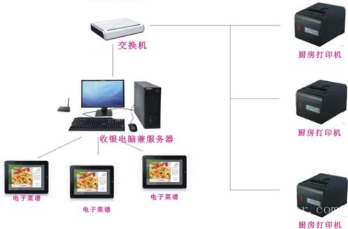 贵阳修文县收银系统六号